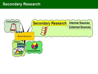 Secondary Research
 