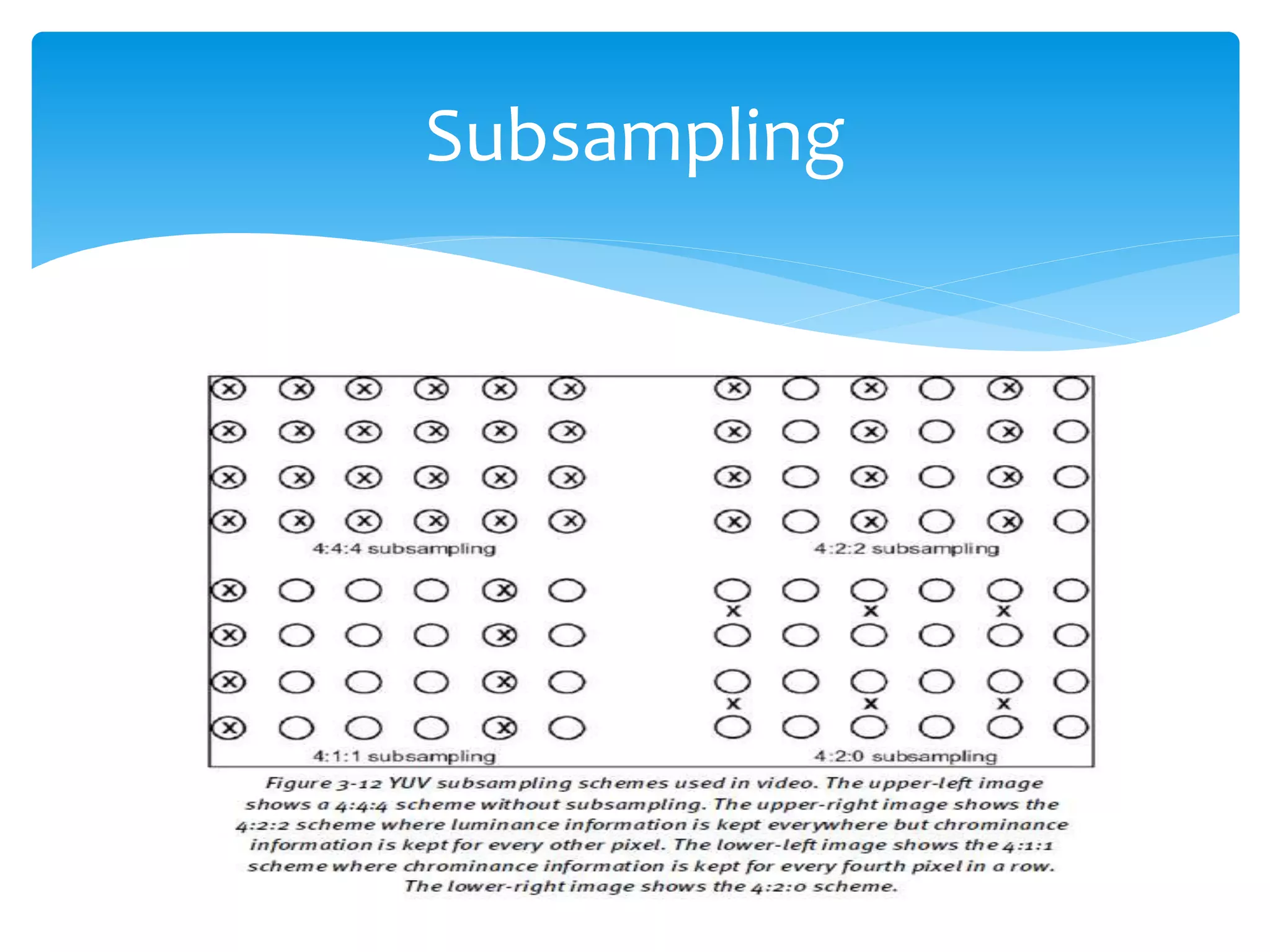 Subsampling
 