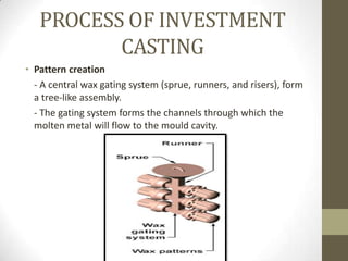 Sprue And Riser Chapter 3 metal work, casting process and heat treatment on steel | PPTX