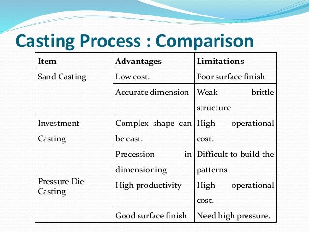 investment casting