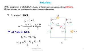 Solution:
 At node 1: KCL
Debretabor University
Methods of Analysis 11
2
0
4
5 1
2
1
3
2
1







v
v
v
i
i
i
6
0
4
5 2
1
2
5
1
4
2








v
v
v
i
i
i
i
 At Node 2: KCL
 The assignment of labels (V1, V2, V3, etc.) to the non-reference nodes is entirely arbitrary.
 These labels are just variables used to set up the system of equations.
 