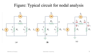 Figure: Typical circuit for nodal analysis
Debretabor University
Methods of Analysis 7
 