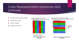 Color Representation Hardware and
Software
 Computer Monitor Pixels
 Graphics Card
 Color Profile
 Graphics Driver
 