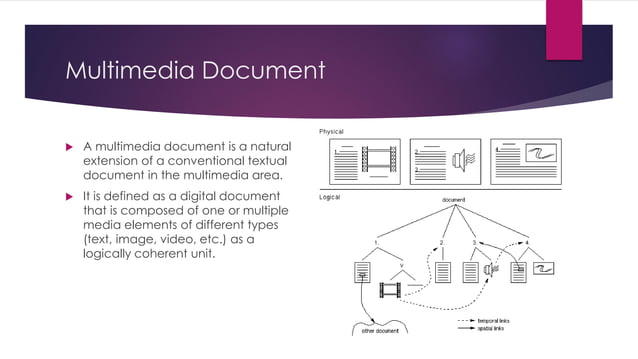 Chapter 3 - Multimedia System Design | PDF | Digital Audio | Computer ...
