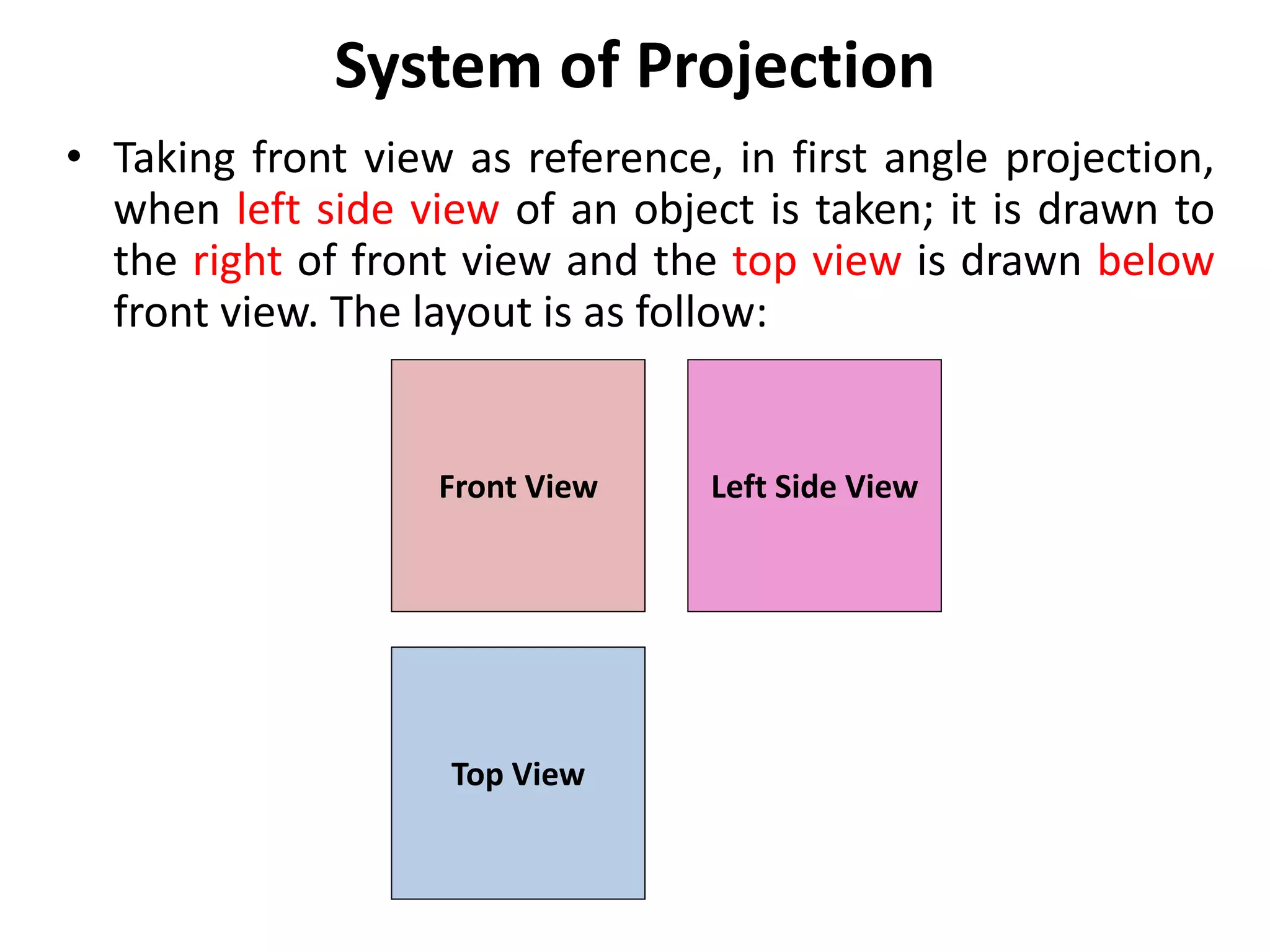 Chapter 3 multiview drawings | PPTX