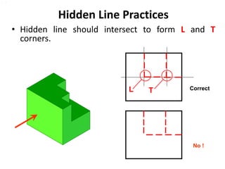 Hidden Line Map Chapter 3 multiview drawings | PPTX