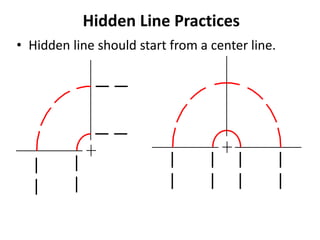Hidden Lines Example Simple Chapter 3 multiview drawings | PPTX