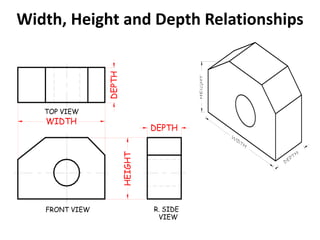 Chapter 3-Multiview Drawings (Front, Side and Top Views) | PDF