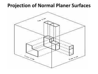 Chapter 3-Multiview Drawings (Front, Side and Top Views) | PDF