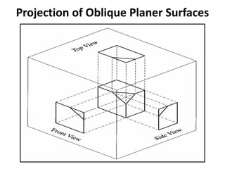 Chapter 3-Multiview Drawings (Front, Side and Top Views) | PDF