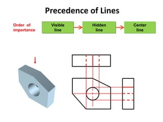 Chapter 3-Multiview Drawings (Front, Side and Top Views) | PDF