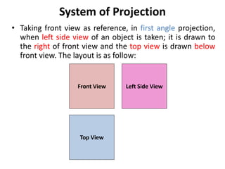 Square Front View Rectangular Top View Chapter 3-Multiview Drawings (Front, Side and Top Views) | PDF