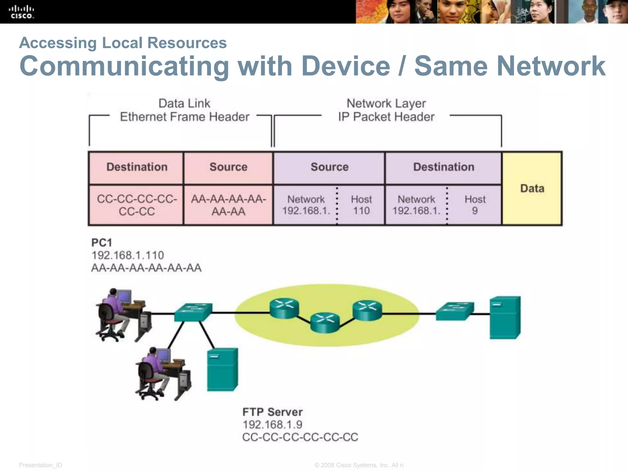 Presentation_ID 34© 2008 Cisco Systems, Inc. All rights reserved. Cisco Confidential
Accessing Local Resources
Communicating with Device / Same Network
 