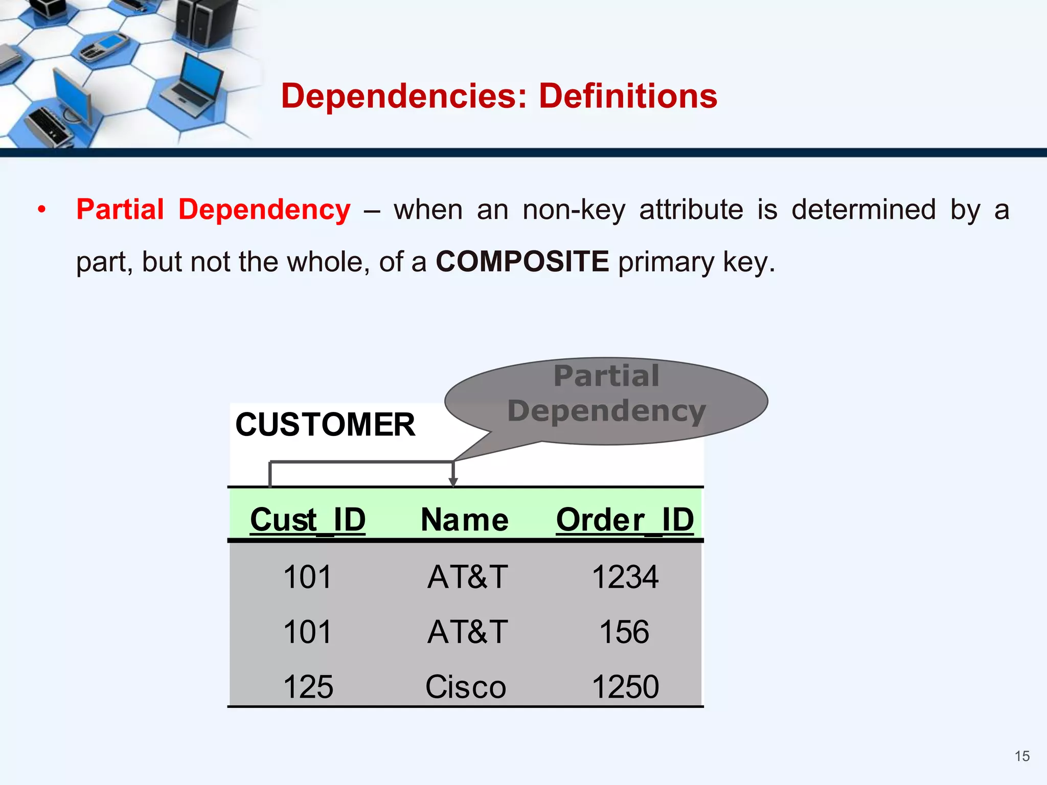 Dependencies: Definitions
• Partial Dependency – when an non-key attribute is determined by a
part, but not the whole, of a COMPOSITE primary key.
15
CUSTOMER
Cust_ID Name Order_ID
101 AT&T 1234
101 AT&T 156
125 Cisco 1250
Partial
Dependency
 