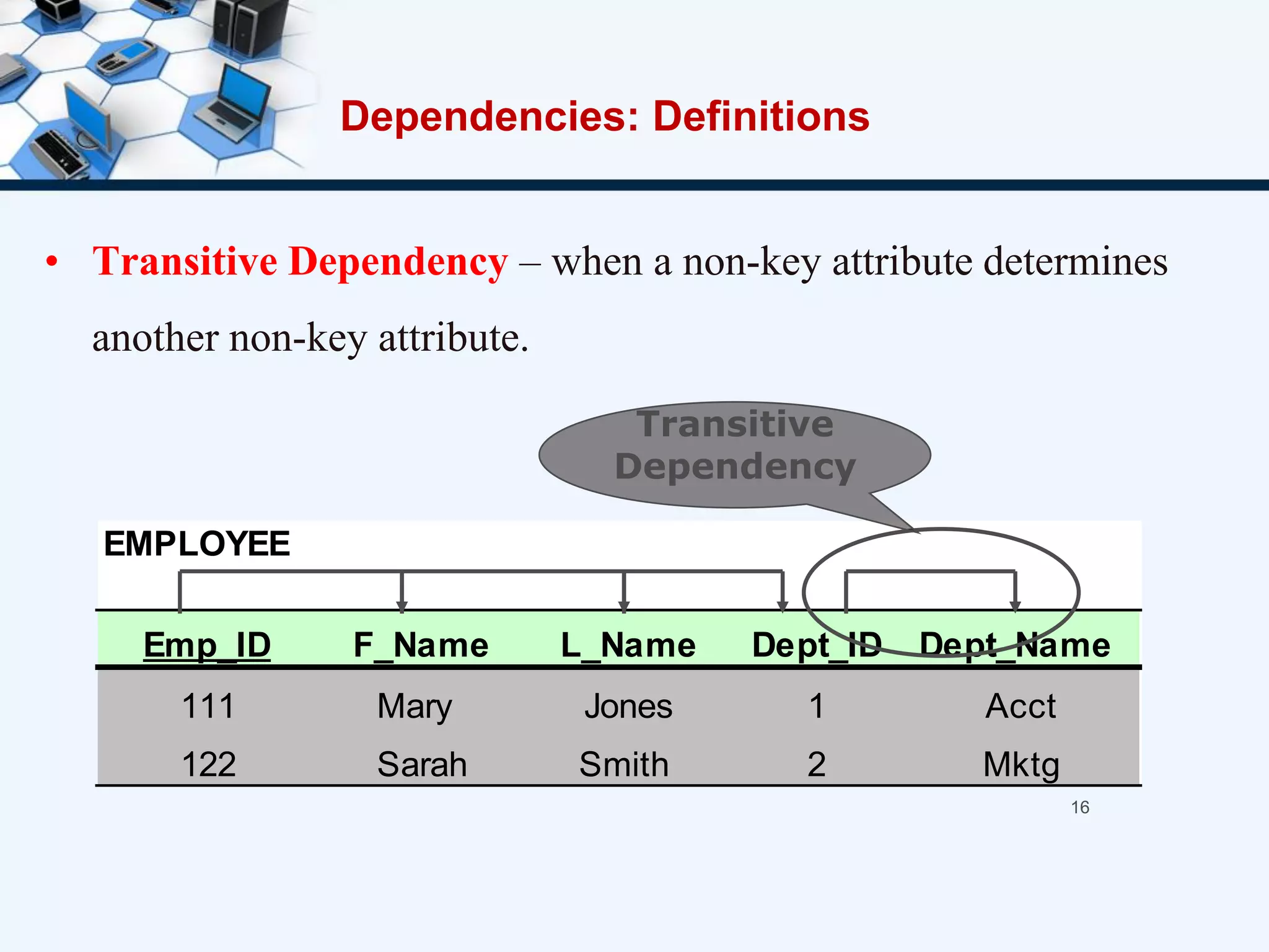 • Transitive Dependency – when a non-key attribute determines
another non-key attribute.
16
EMPLOYEE
Emp_ID F_Name L_Name Dept_ID Dept_Name
111 Mary Jones 1 Acct
122 Sarah Smith 2 Mktg
Transitive
Dependency
Dependencies: Definitions
 