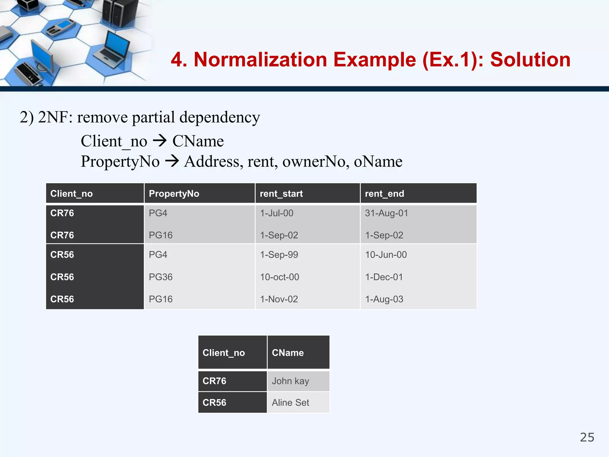 25
2) 2NF: remove partial dependency
Client_no  CName
PropertyNo  Address, rent, ownerNo, oName
4. Normalization Example (Ex.1): Solution
Client_no PropertyNo rent_start rent_end
CR76
CR76
PG4
PG16
1-Jul-00
1-Sep-02
31-Aug-01
1-Sep-02
CR56
CR56
CR56
PG4
PG36
PG16
1-Sep-99
10-oct-00
1-Nov-02
10-Jun-00
1-Dec-01
1-Aug-03
Client_no CName
CR76 John kay
CR56 Aline Set
 
