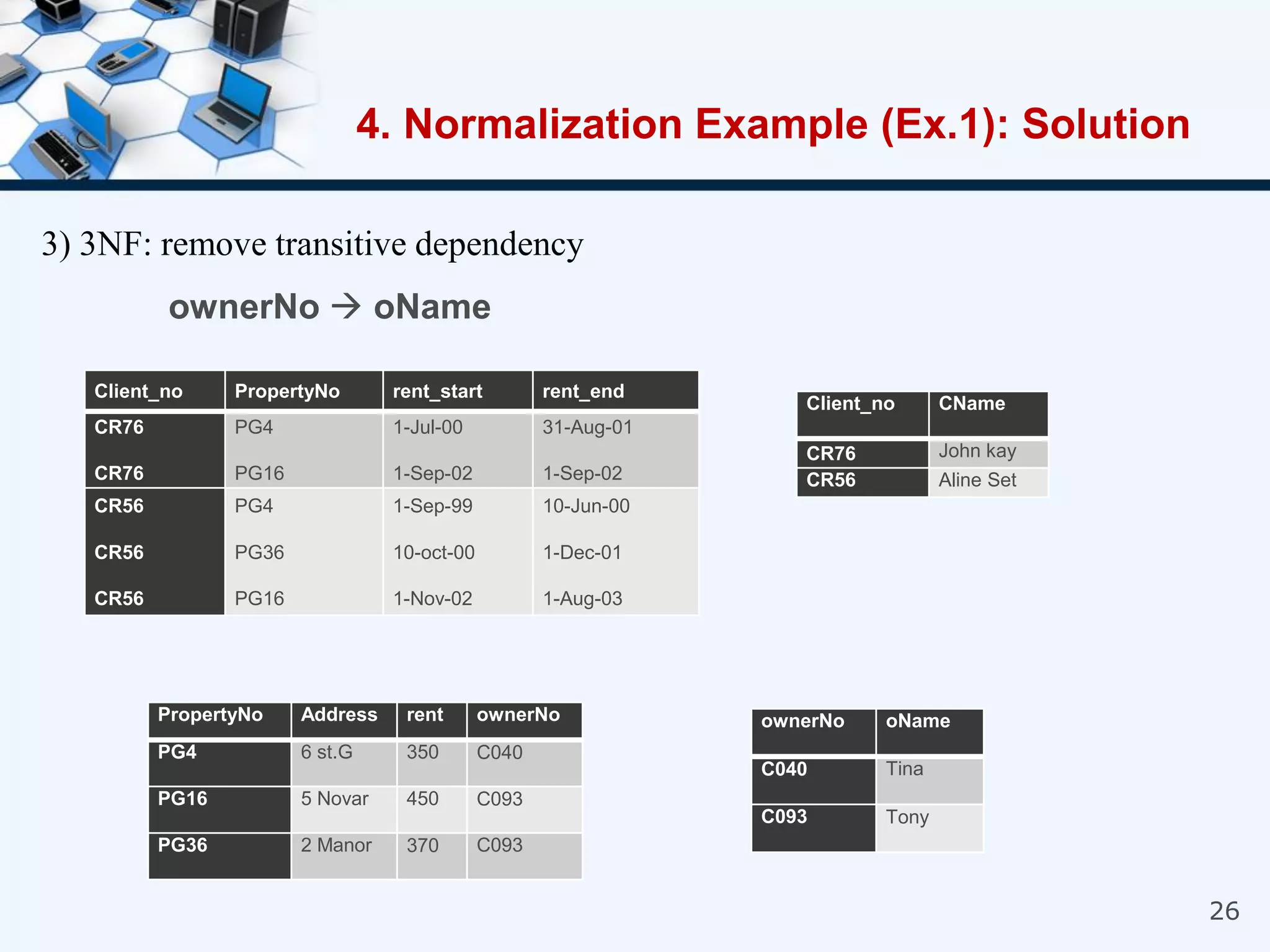 26
3) 3NF: remove transitive dependency
ownerNo  oName
4. Normalization Example (Ex.1): Solution
Client_no PropertyNo rent_start rent_end
CR76
CR76
PG4
PG16
1-Jul-00
1-Sep-02
31-Aug-01
1-Sep-02
CR56
CR56
CR56
PG4
PG36
PG16
1-Sep-99
10-oct-00
1-Nov-02
10-Jun-00
1-Dec-01
1-Aug-03
Client_no CName
CR76 John kay
CR56 Aline Set
PropertyNo Address rent ownerNo
PG4 6 st.G 350 C040
PG16 5 Novar 450 C093
PG36 2 Manor 370 C093
ownerNo oName
C040 Tina
C093 Tony
 