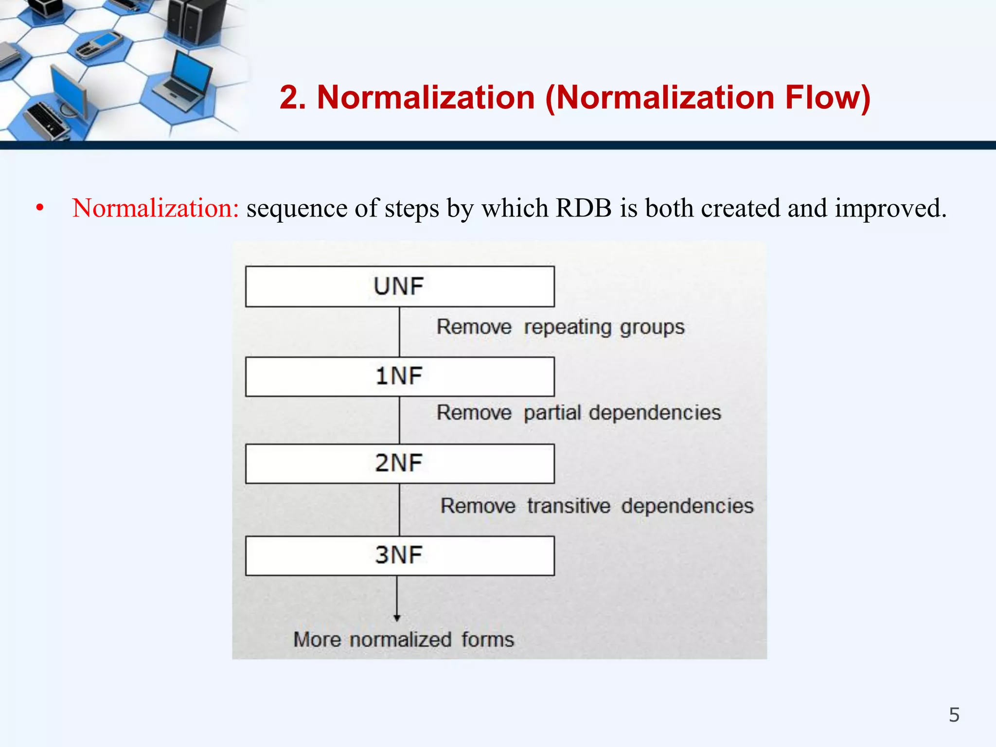5
• Normalization: sequence of steps by which RDB is both created and improved.
2. Normalization (Normalization Flow)
 