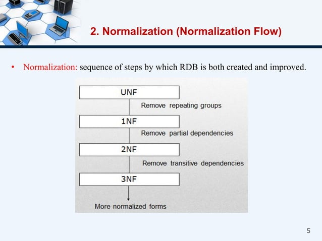 Chapter+3+-+Normalization.pdf