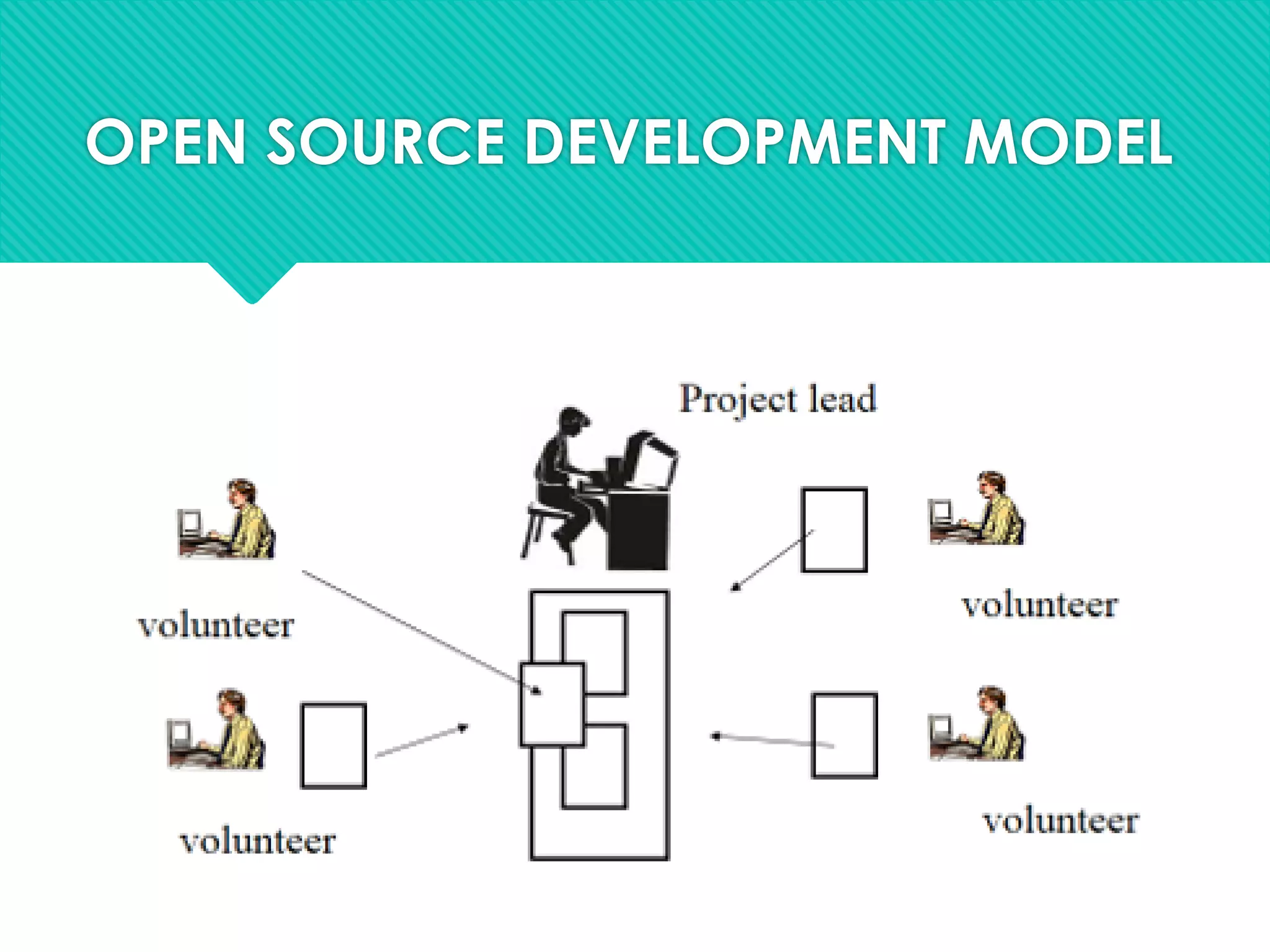 OPEN SOURCE DEVELOPMENT MODEL
 