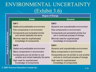 Chapter 3 Organizational Culture And Environment The Constraints | PPT