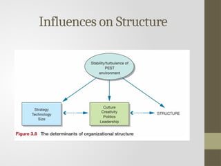 Influences on Structure
 