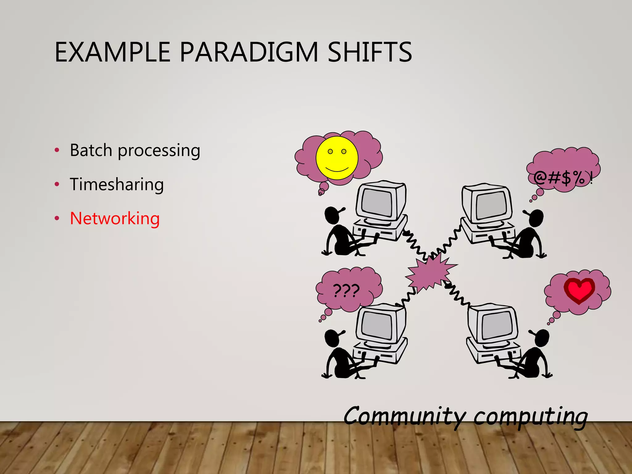 EXAMPLE PARADIGM SHIFTS
• Batch processing
• Timesharing
• Networking
???
@#$% !
Community computing
 