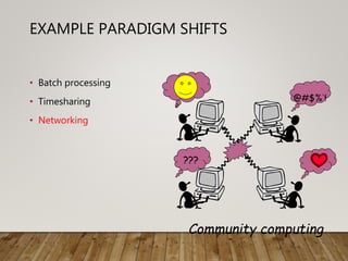 Chapter 3 paradigm | PPT image.