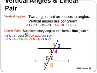 Vertical Parallel Angles Chapter 9 PARALLEL LINES SMPK PENABUR GADING SERPONG | PPTX