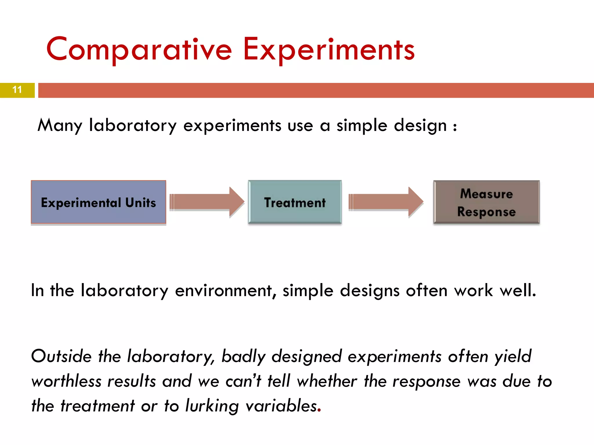 11
Comparative Experiments
Experimental Units
In the laboratory environment, simple designs often work well.
Outside the laboratory, badly designed experiments often yield
worthless results and we can’t tell whether the response was due to
the treatment or to lurking variables.
Many laboratory experiments use a simple design :
 