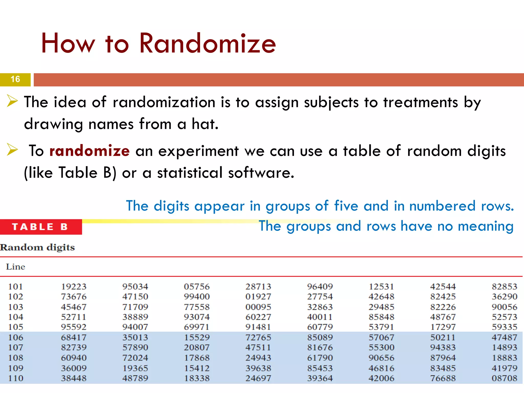 16
How to Randomize
 The idea of randomization is to assign subjects to treatments by
drawing names from a hat.
 To randomize an experiment we can use a table of random digits
(like Table B) or a statistical software.
The digits appear in groups of five and in numbered rows.
The groups and rows have no meaning
 