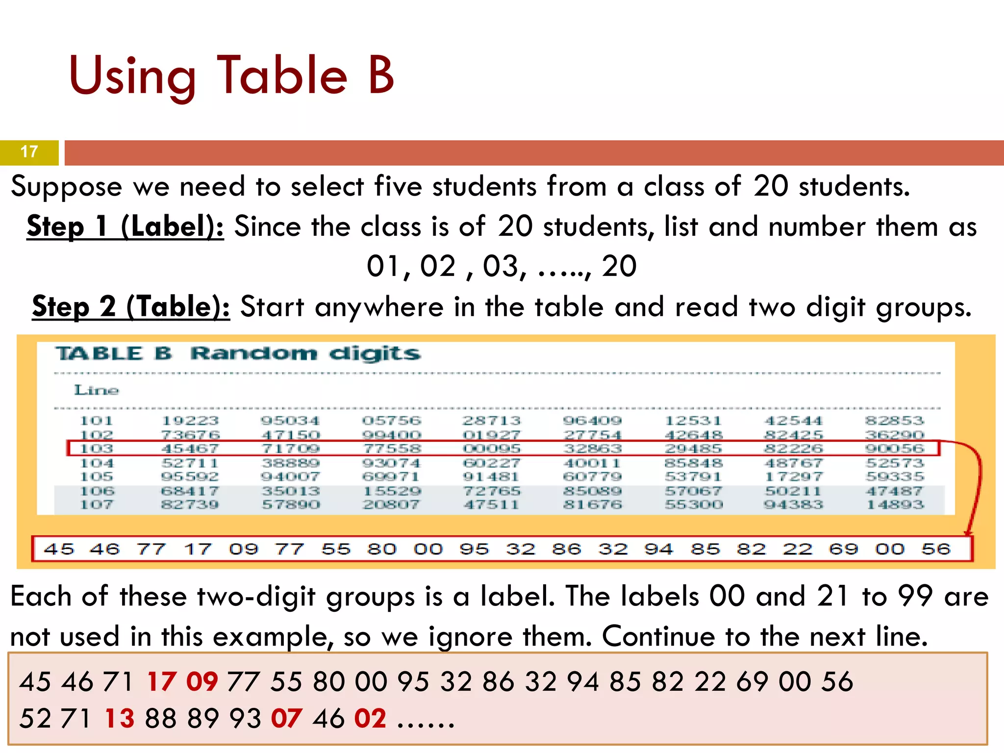 17
Using Table B
Suppose we need to select five students from a class of 20 students.
Step 1 (Label): Since the class is of 20 students, list and number them as
01, 02 , 03, ….., 20
Step 2 (Table): Start anywhere in the table and read two digit groups.
Each of these two-digit groups is a label. The labels 00 and 21 to 99 are
not used in this example, so we ignore them. Continue to the next line.
45 46 71 17 09 77 55 80 00 95 32 86 32 94 85 82 22 69 00 56
52 71 13 88 89 93 07 46 02 ……
 
