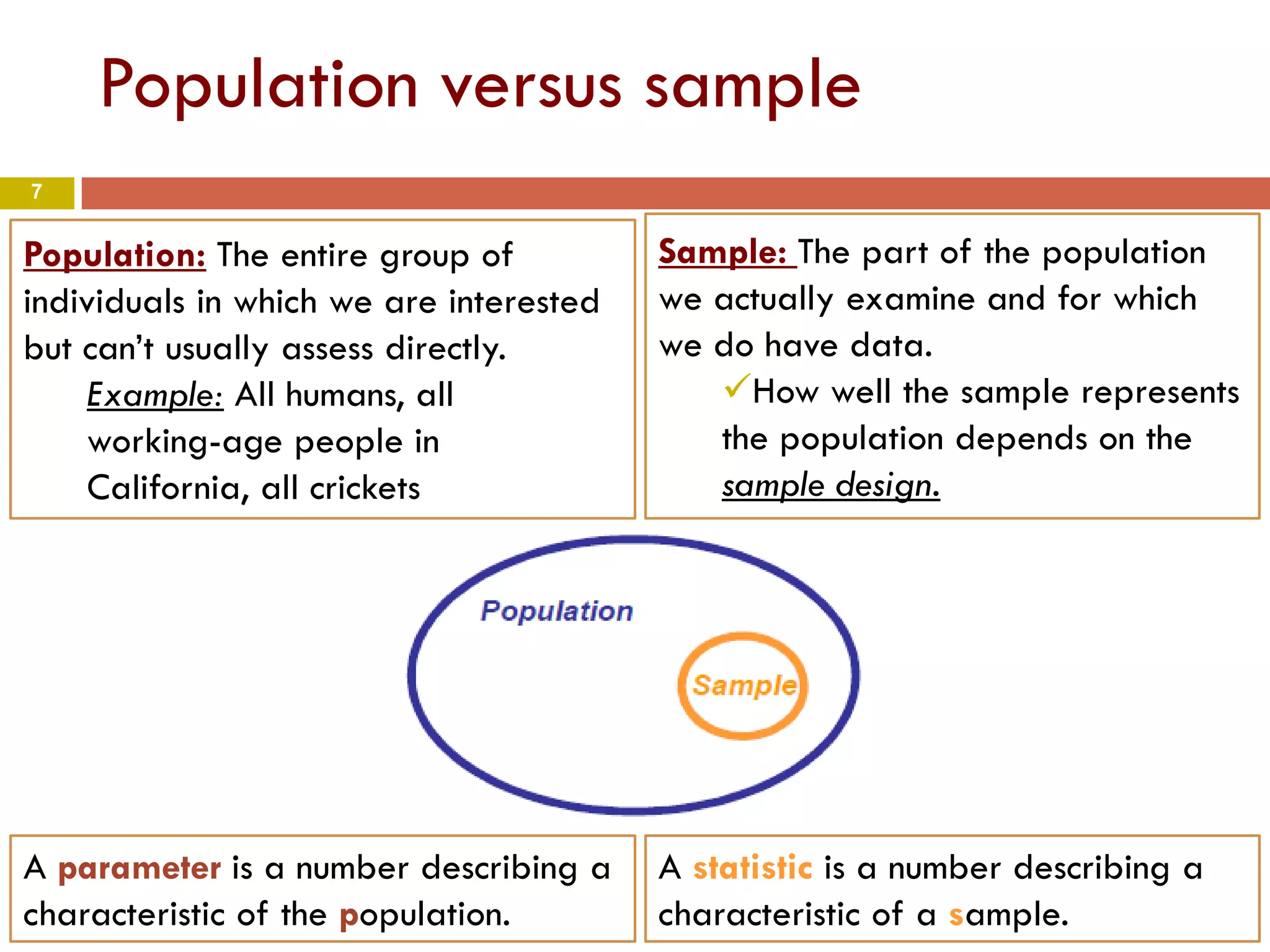 7
Population versus sample
Population: The entire group of
individuals in which we are interested
but can’t usually assess directly.
Example: All humans, all
working-age people in
California, all crickets
Sample: The part of the population
we actually examine and for which
we do have data.
How well the sample represents
the population depends on the
sample design.
A parameter is a number describing a
characteristic of the population.
A statistic is a number describing a
characteristic of a sample.
 