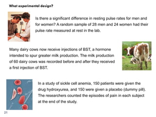 Is there a significant difference in resting pulse rates for men and
for women? A random sample of 28 men and 24 women had their
pulse rate measured at rest in the lab.
Many dairy cows now receive injections of BST, a hormone
intended to spur greater milk production. The milk production
of 60 dairy cows was recorded before and after they received
a first injection of BST.
What experimental design?
In a study of sickle cell anemia, 150 patients were given the
drug hydroxyurea, and 150 were given a placebo (dummy pill).
The researchers counted the episodes of pain in each subject
at the end of the study.
21
 