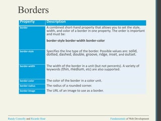 Fundamentals of Web DevelopmentRandy Connolly and Ricardo Hoar Fundamentals of Web DevelopmentRandy Connolly and Ricardo Hoar
Borders
Property Description
border A combined short-hand property that allows you to set the style,
width, and color of a border in one property. The order is important
and must be:
border-style border-width border-color
border-style Specifies the line type of the border. Possible values are: solid,
dotted, dashed, double, groove, ridge, inset, and outset.
border-width The width of the border in a unit (but not percents). A variety of
keywords (thin, medium, etc) are also supported.
border-color The color of the border in a color unit.
border-radius The radius of a rounded corner.
border-image The URL of an image to use as a border.
 