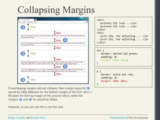 Fundamentals of Web DevelopmentRandy Connolly and Ricardo Hoar Fundamentals of Web DevelopmentRandy Connolly and Ricardo Hoar
Collapsing Margins
90px
90px
90px
50px
50px
50px
50px
div {
border: dotted 1pt green;
padding: 0;
margin: 90px 20px;
}
p {
border: solid 1pt red;
padding: 0;
margin: 50px 20px;
}
<div>
<p>Every CSS rule ...</p>
<p>Every CSS rule ...</p>
</div>
<div>
<p>In CSS, the adjoining ... </p>
<p>In CSS, the adjoining ... </p>
</div>
1
2
3
4
550px
50px
If overlapping margins did not collapse, then margin space for
would be 180p (90pixels for the bottom margin of the first <div> +
90 pixels for the top margin of the second <div>), while the
margins and for would be 100px.
However, as you can see this is not the case.
 