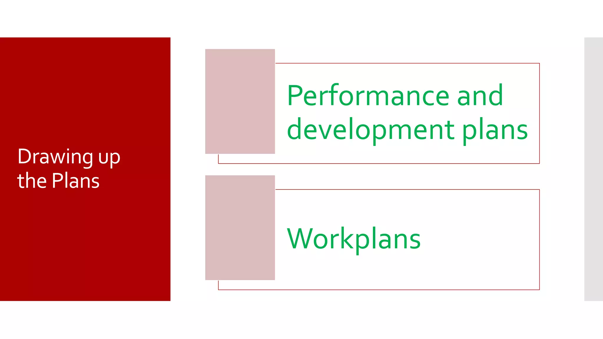 Drawing up
the Plans
Performance and
development plans
Workplans
 