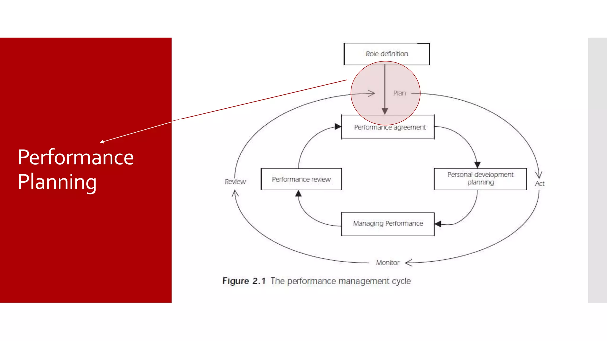 Performance
Planning
 