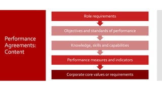 Performance Management Performance Planning | PPTX