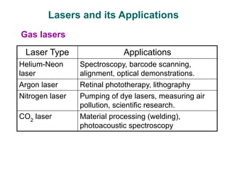 Lasers and its Applications
Gas lasers
Laser Type Applications
Helium-Neon
laser
Spectroscopy, barcode scanning,
alignment, optical demonstrations.
Argon laser Retinal phototherapy, lithography
Nitrogen laser Pumping of dye lasers, measuring air
pollution, scientific research.
CO2
laser Material processing (welding),
photoacoustic spectroscopy
 