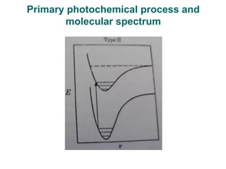 Primary photochemical process and
molecular spectrum
 