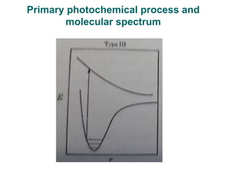Primary photochemical process and
molecular spectrum
 