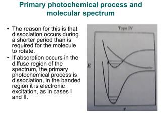 • The reason for this is that
dissociation occurs during
a shorter period than is
required for the molecule
to rotate.
• If absorption occurs in the
diffuse region of the
spectrum, the primary
photochemical process is
dissociation, in the banded
region it is electronic
excitation, as in cases I
and II.
Primary photochemical process and
molecular spectrum
 