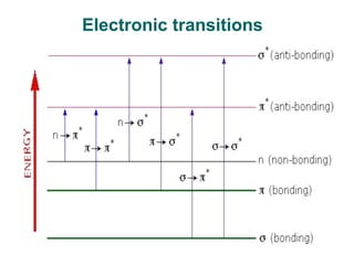 Electronic transitions
 