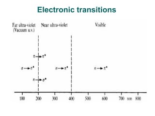 Electronic transitions
 