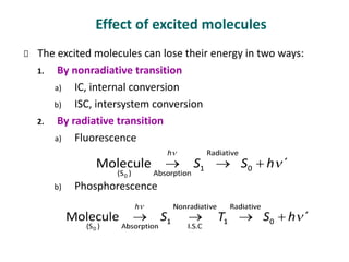 Effect of excited molecules
The excited molecules can lose their energy in two ways:
1. By nonradiative transition
a) IC, internal conversion
b) ISC, intersystem conversion
2. By radiative transition
a) Fluorescence
b) Phosphorescence
 