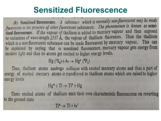 Sensitized Fluorescence
 