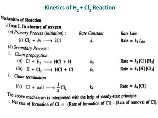 Kinetics of H2
+ Cl2
Reaction
 
