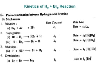 Kinetics of H2
+ Br2
Reaction
 
