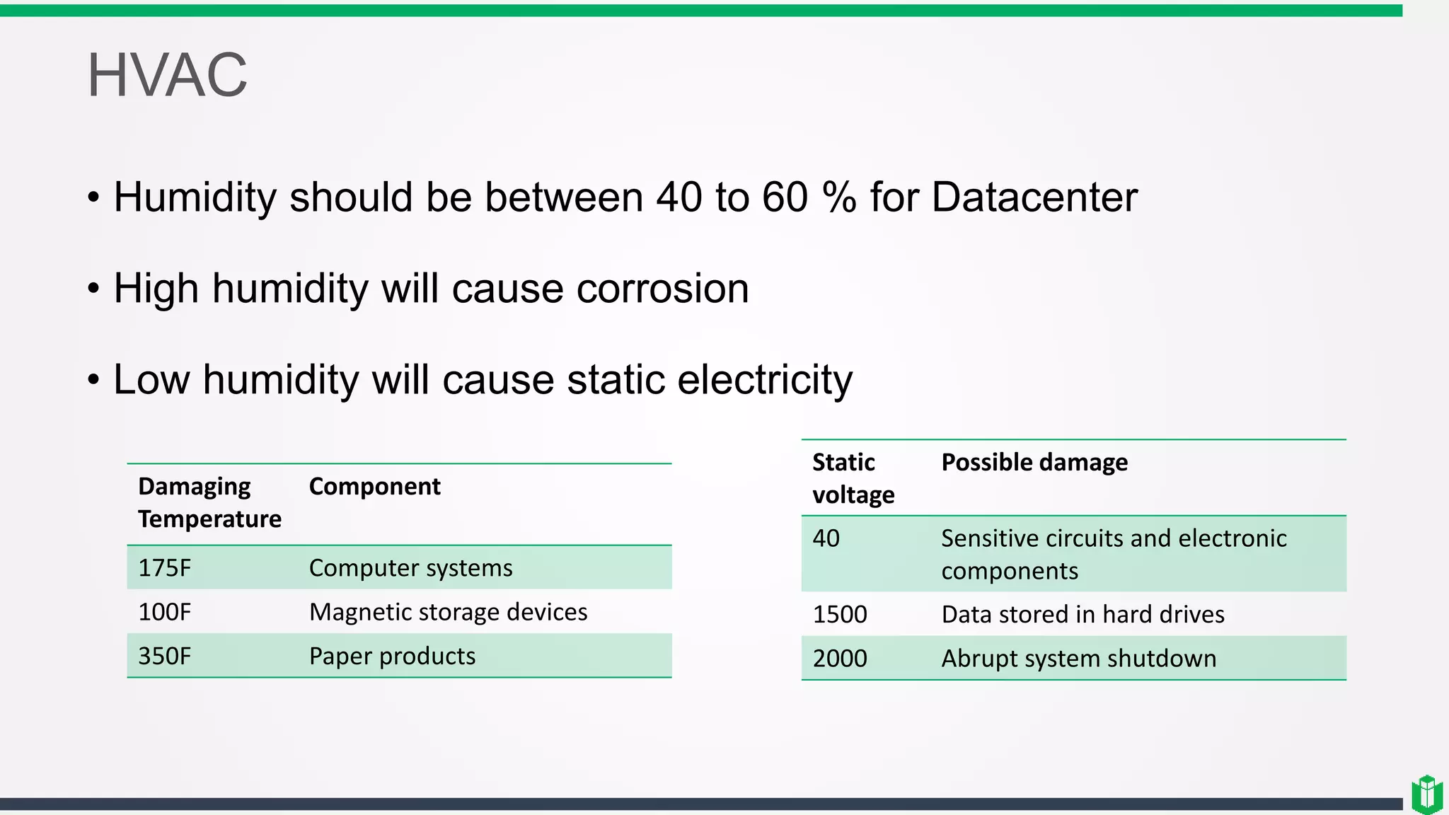 HVAC
• Humidity should be between 40 to 60 % for Datacenter
• High humidity will cause corrosion
• Low humidity will cause static electricity
Damaging
Temperature
Component
175F Computer systems
100F Magnetic storage devices
350F Paper products
Static
voltage
Possible damage
40 Sensitive circuits and electronic
components
1500 Data stored in hard drives
2000 Abrupt system shutdown
 